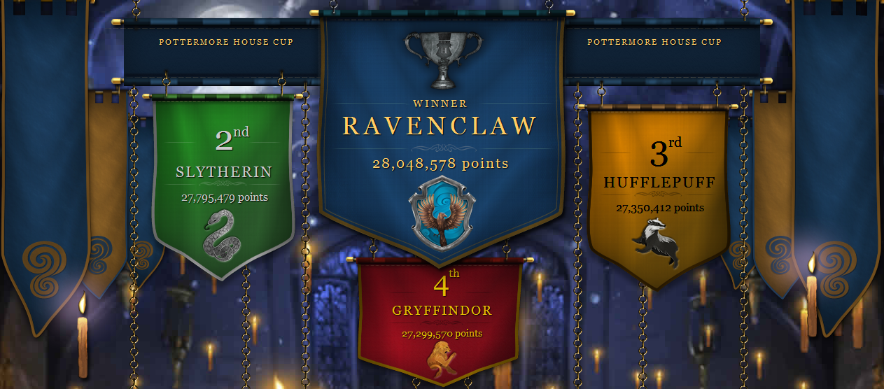 Pottermore_5th_Cup.png